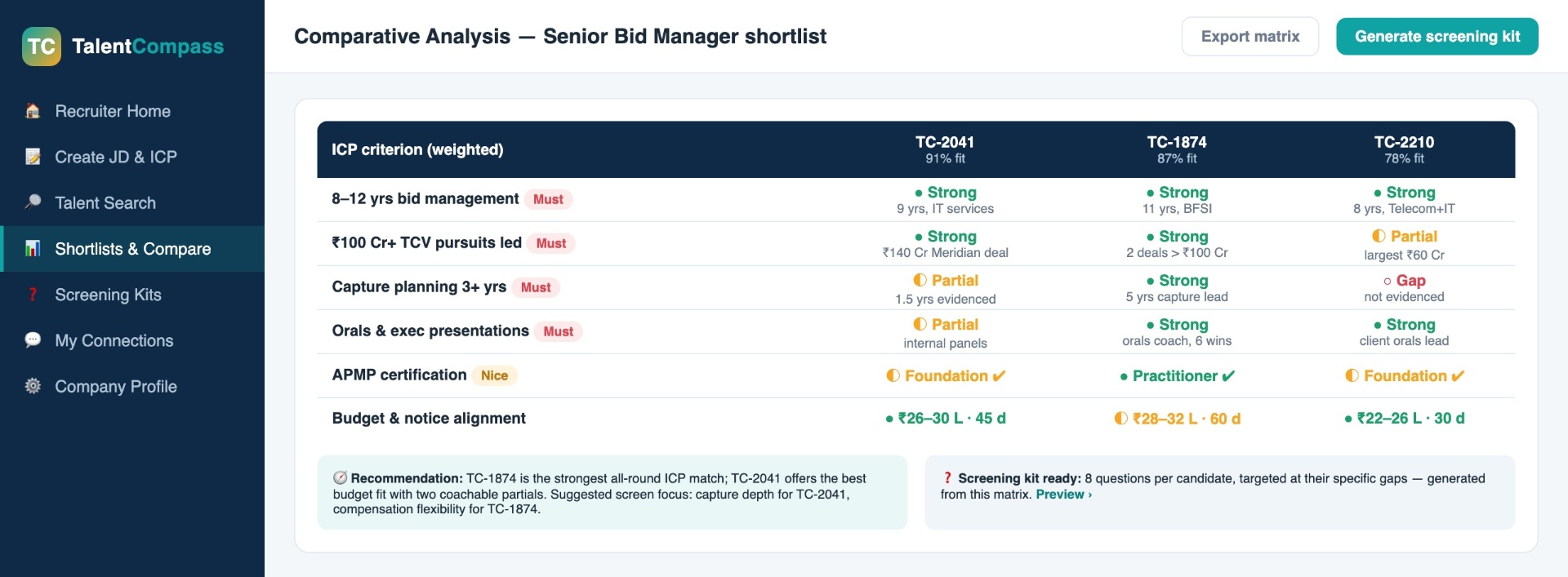 Comparative analysis matrix showing candidates against weighted ICP criteria.